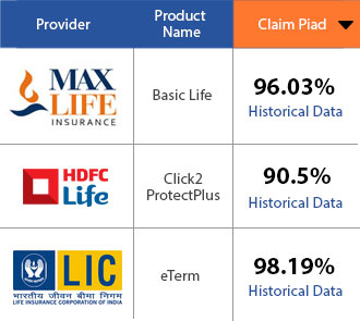 Max Life Insurance Bonus Chart
