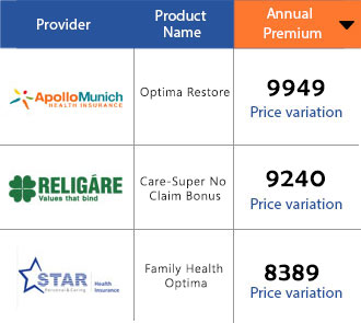 Compare Health Insurance Plans Online | Buy Best Health Insurance Policy