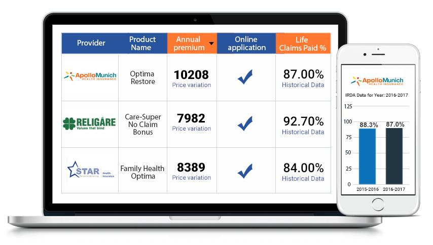Compare Health Insurance Plans Online | Buy Best Health Insurance Policy