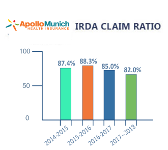 compare health insurance plans compare health insurance plans