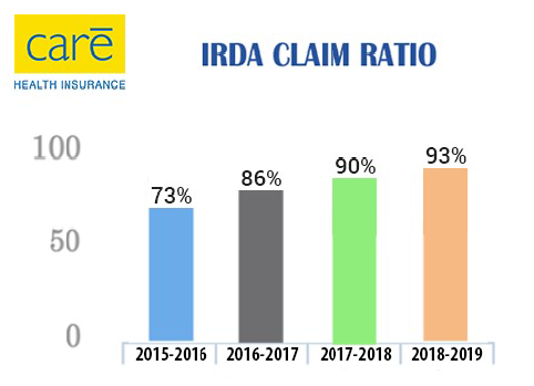 claimratio